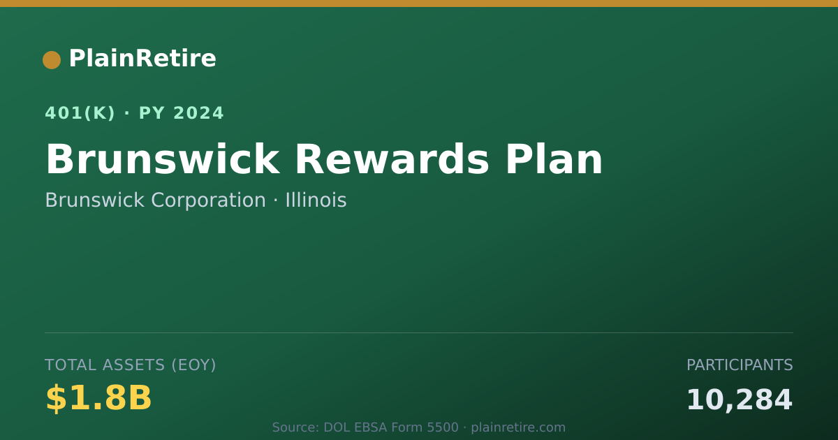 Shareable card for Brunswick Corporation 401(k) Plan (2024)