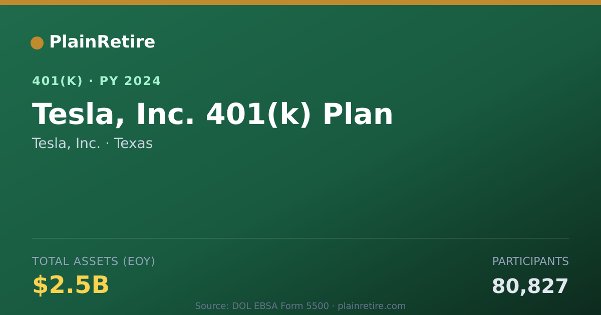 Shareable card for Tesla, Inc. 401(k) Plan (2024)