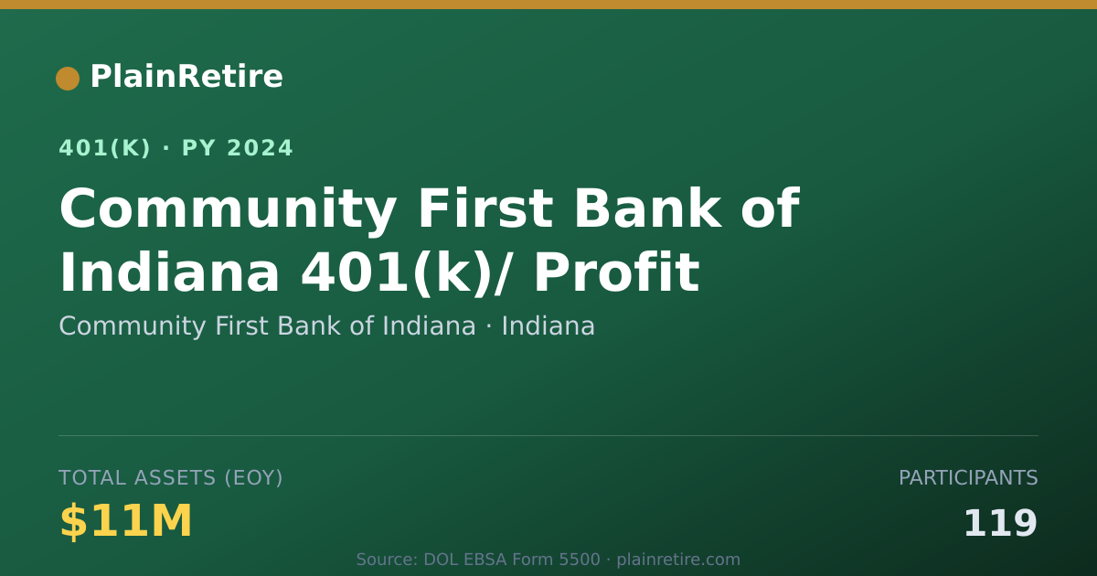 Shareable card for Community First Bank of Indiana 401(k) Plan (2024)