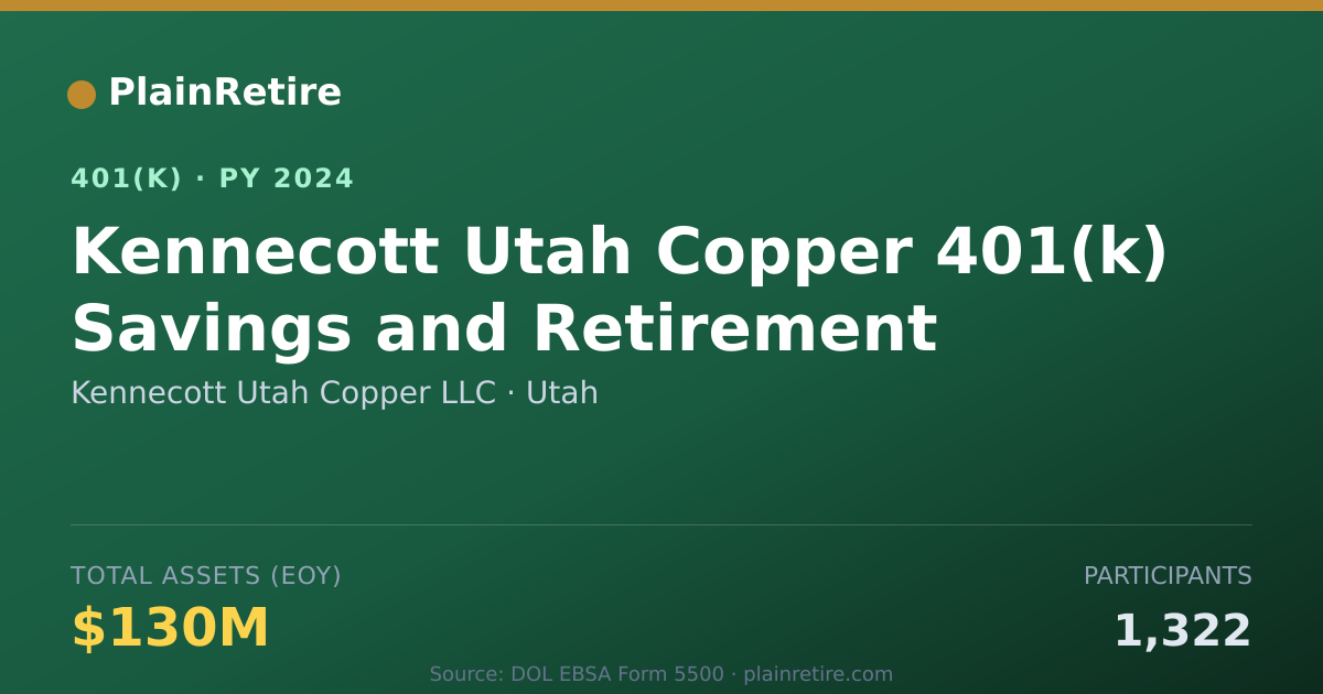 Shareable card for Kennecott Utah Copper LLC 401(k) Plan (2024)