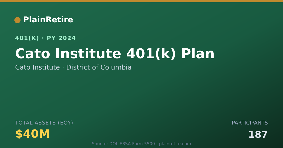 Shareable card for Cato Institute 401(k) Plan (2024)