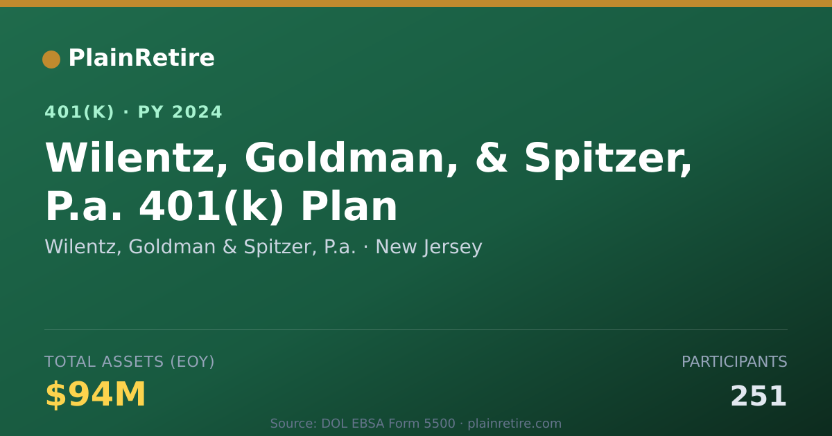 Shareable card for Wilentz, Goldman & Spitzer, P.a. 401(k) Plan (2024)