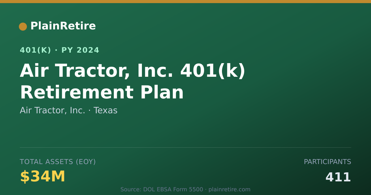 Shareable card for Air Tractor, Inc. 401(k) Plan (2024)