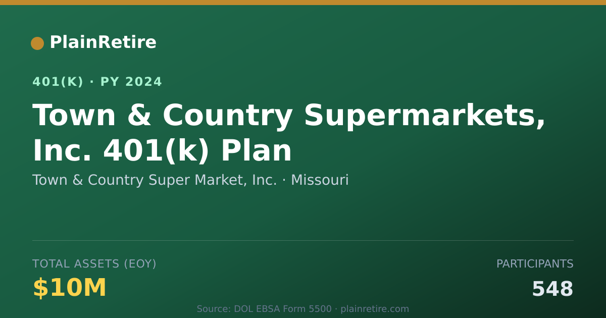 Shareable card for Town & Country Super Market, Inc. 401(k) Plan (2024)