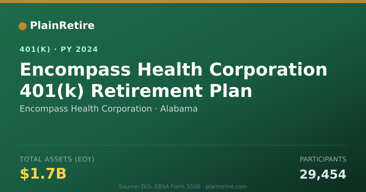 Shareable card for Encompass Health Corporation 401(k) Plan (2024)