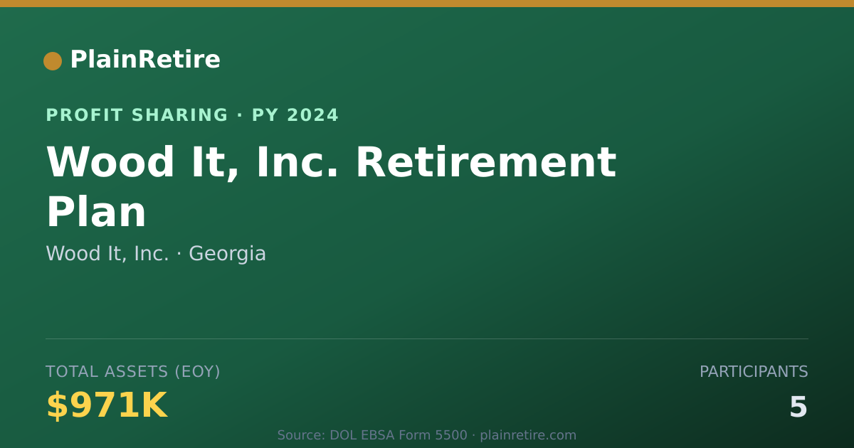 Shareable card for Wood It, Inc. Profit Sharing Plan (2024)