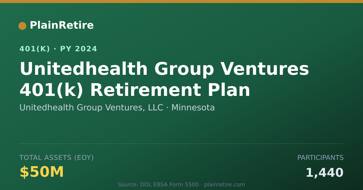Shareable card for Unitedhealth Group Ventures, LLC 401(k) Plan (2024)
