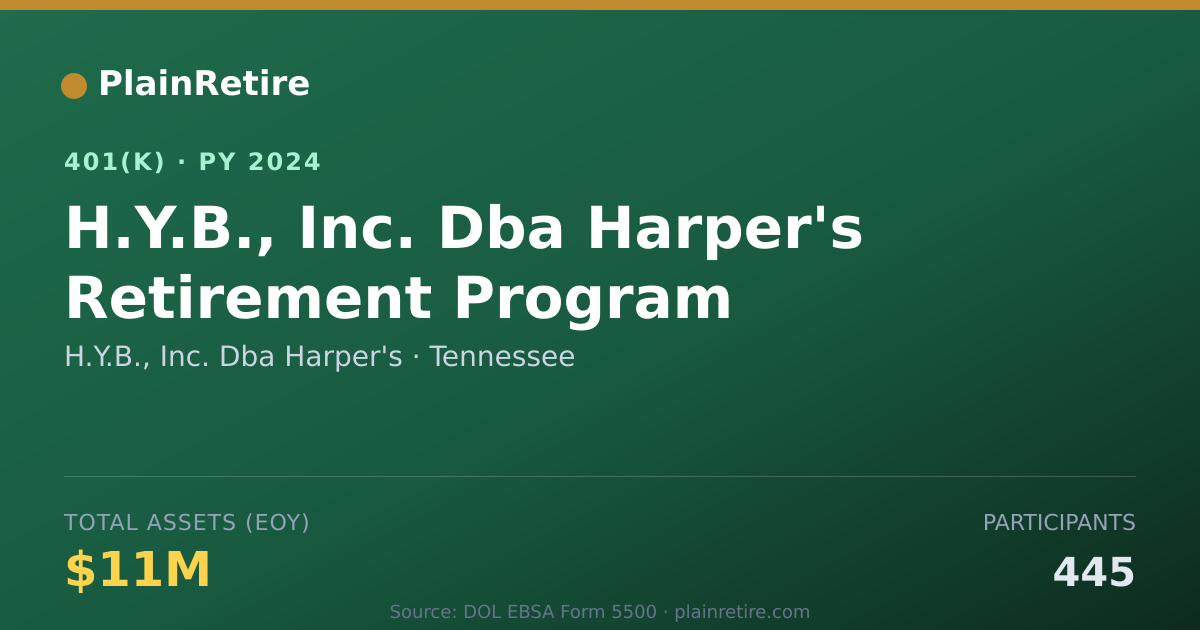 Shareable card for H.Y.B., Inc. Dba Harper's 401(k) Plan (2024)