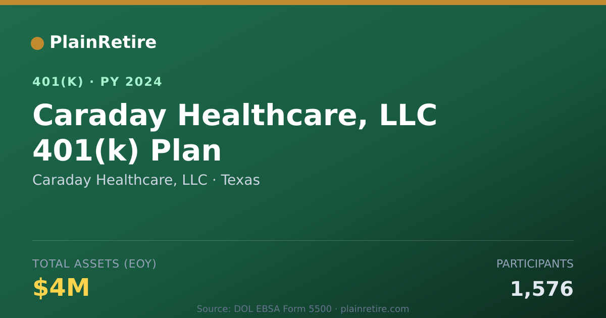 Shareable card for Caraday Healthcare, LLC 401(k) Plan (2024)