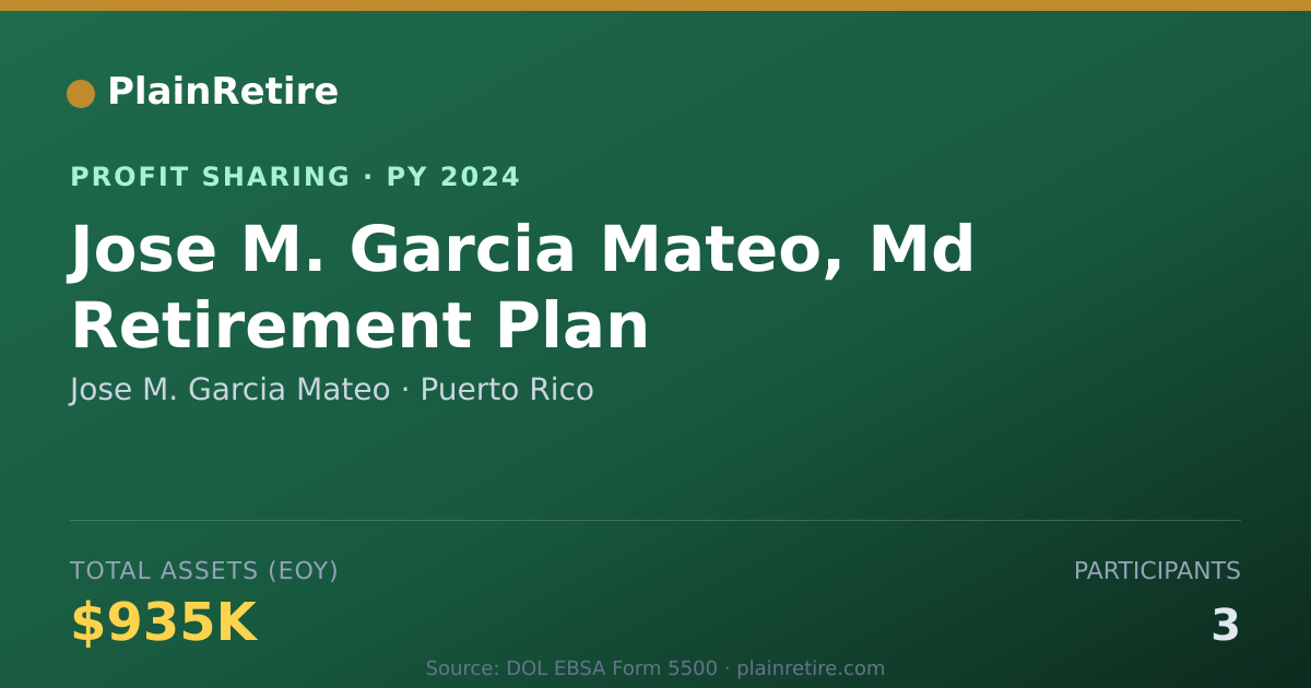 Shareable card for Jose M. Garcia Mateo Profit Sharing Plan (2024)