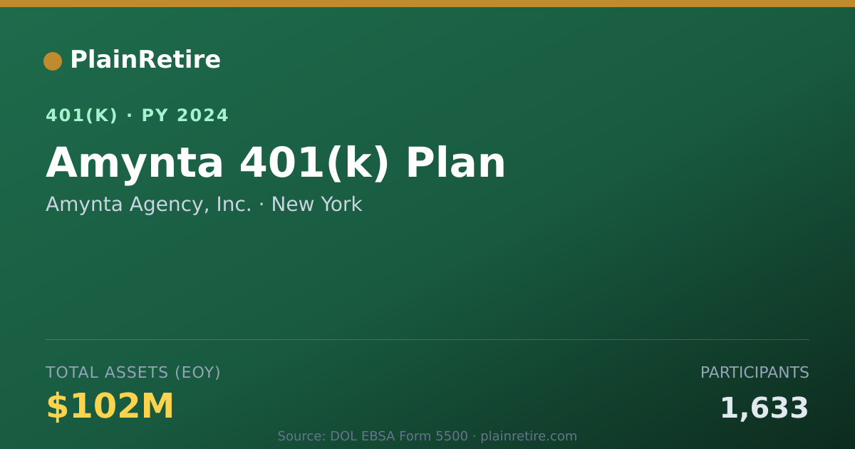 Shareable card for Amynta Agency, Inc. 401(k) Plan (2024)