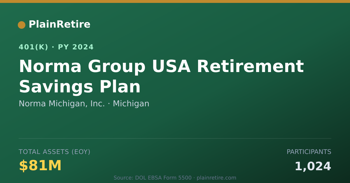 Shareable card for Norma Michigan, Inc. 401(k) Plan (2024)