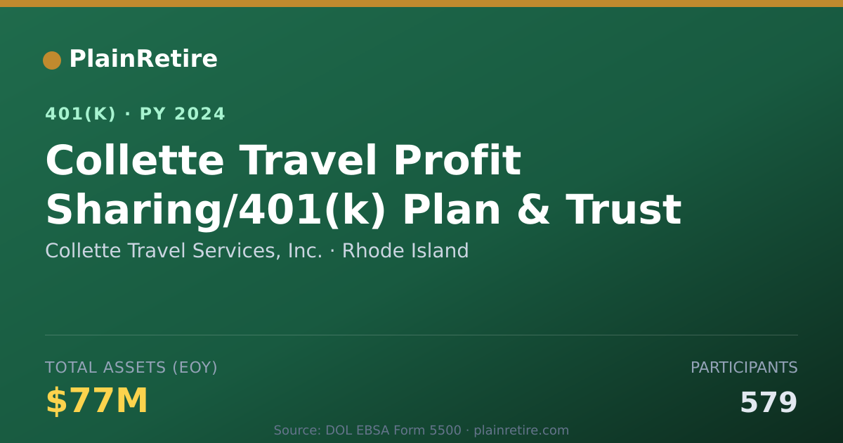 Shareable card for Collette Travel Services, Inc. 401(k) Plan (2024)