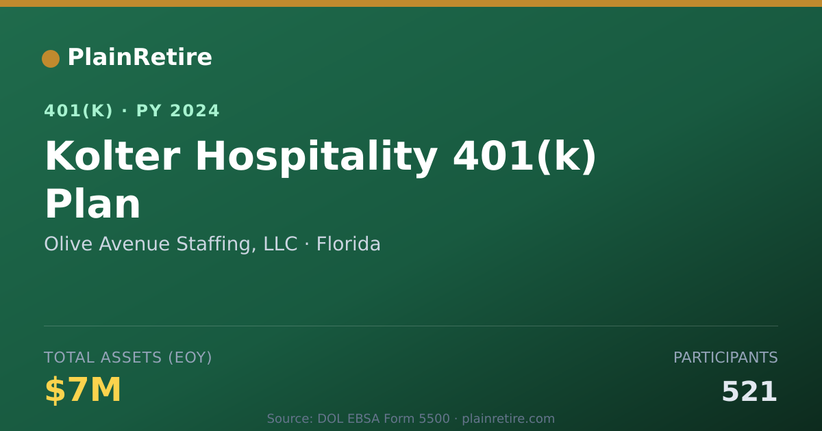 Shareable card for Olive Avenue Staffing, LLC 401(k) Plan (2024)