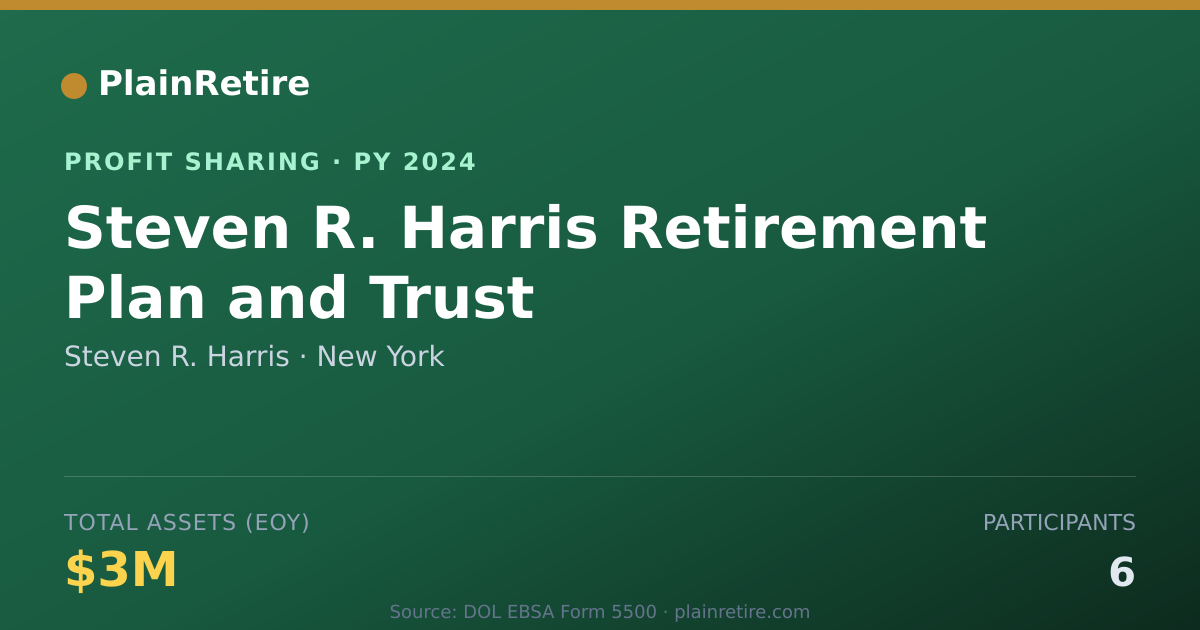 Shareable card for Steven R. Harris Profit Sharing Plan (2024)