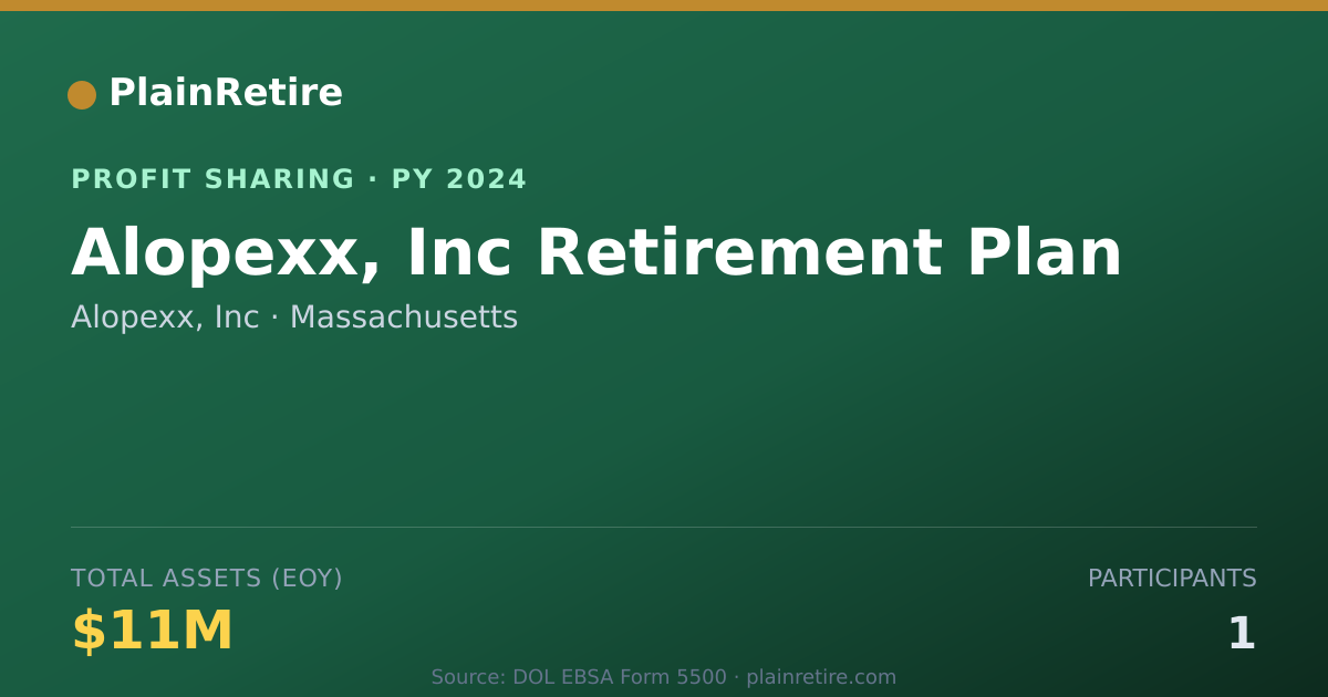 Shareable card for Alopexx, Inc Profit Sharing Plan (2024)