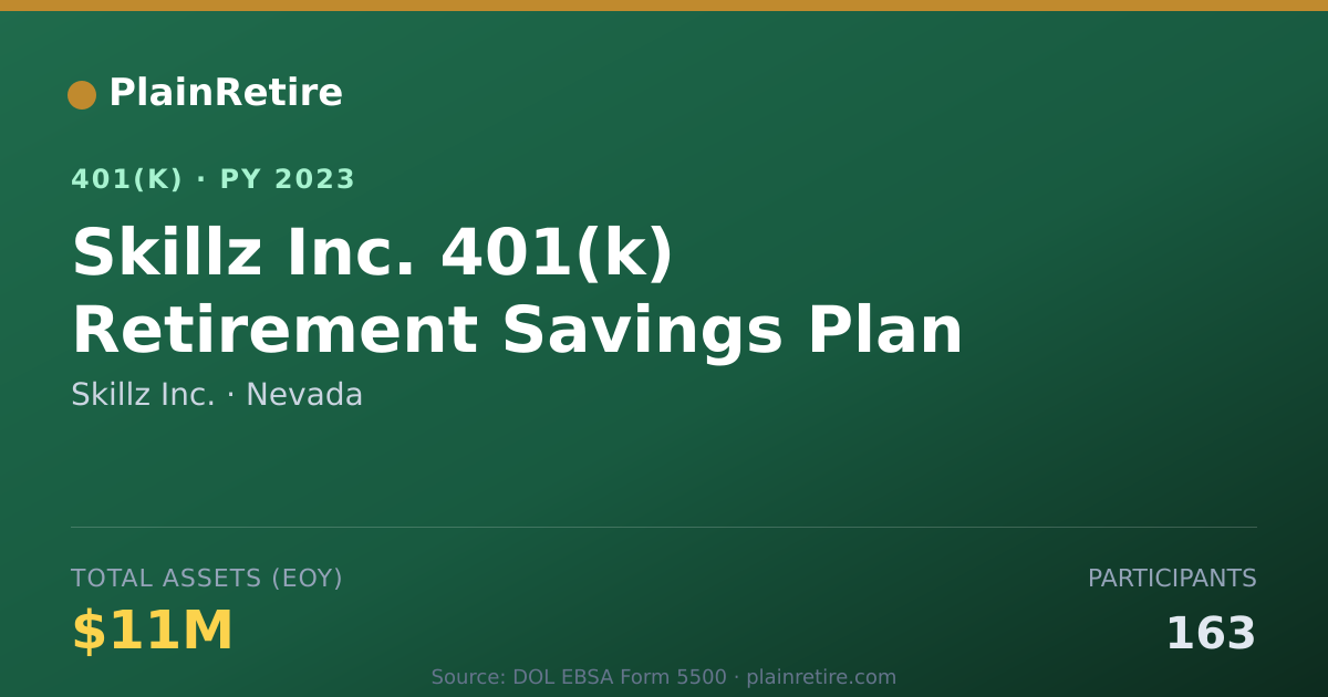 Shareable card for Skillz Inc. 401(k) Plan (2023)