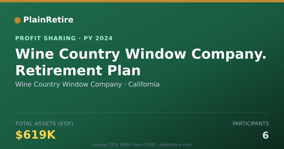 Shareable card for Wine Country Window Company Profit Sharing Plan (2024)