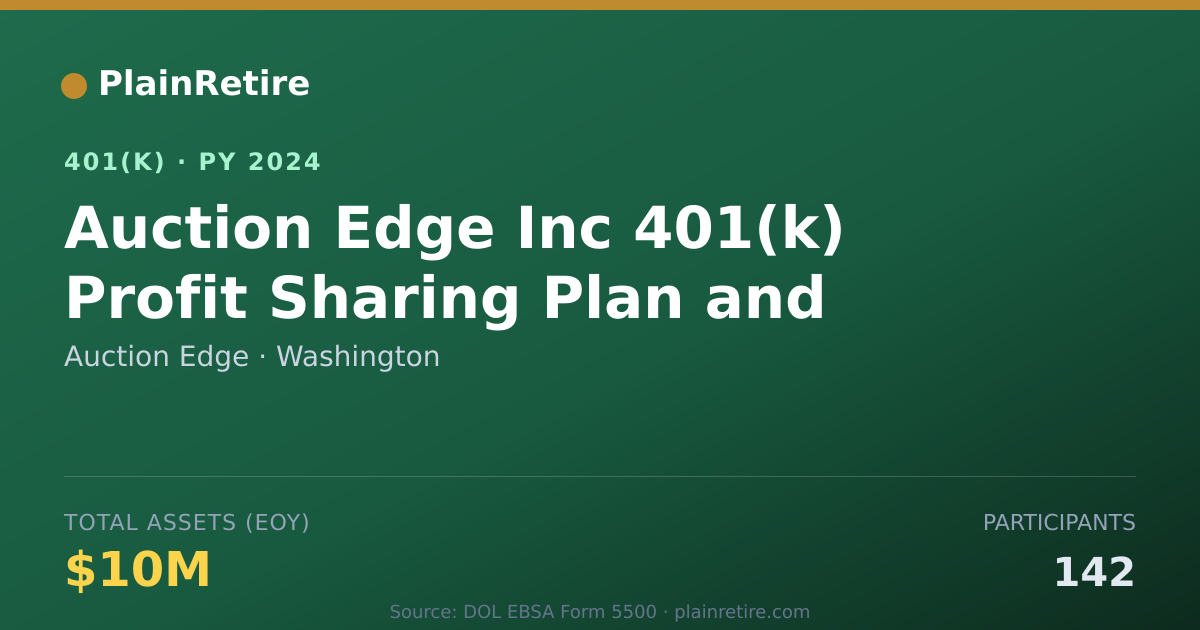 Shareable card for Auction Edge 401(k) Plan (2024)