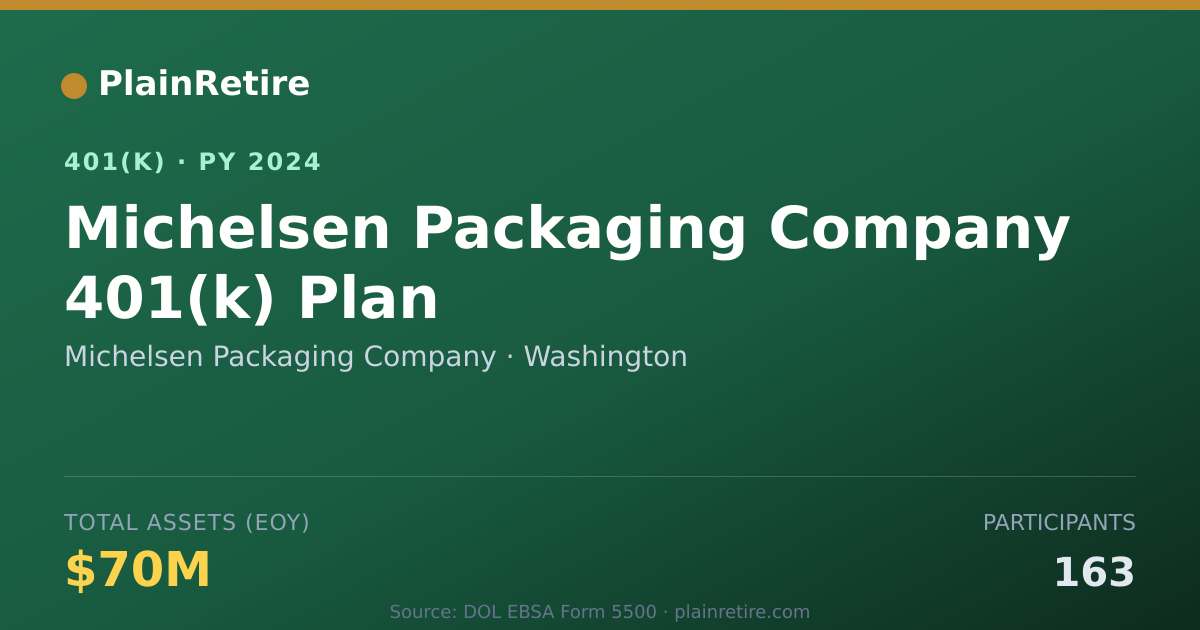 Shareable card for Michelsen Packaging Company 401(k) Plan (2024)