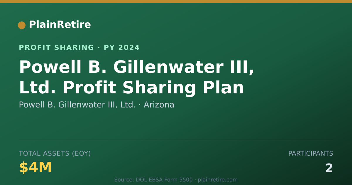 Shareable card for Powell B. Gillenwater III, Ltd. Profit Sharing Plan (2024)