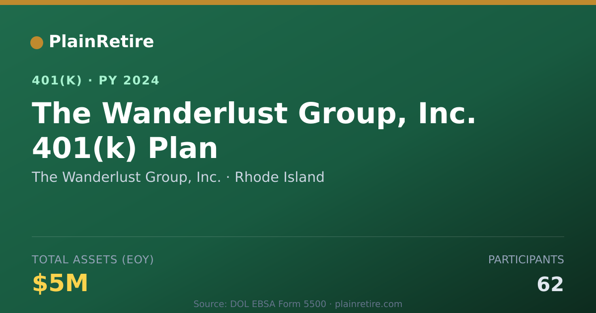 Shareable card for The Wanderlust Group, Inc. 401(k) Plan (2024)