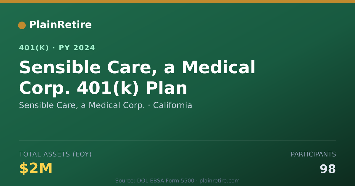 Shareable card for Sensible Care, a Medical Corp. 401(k) Plan (2024)