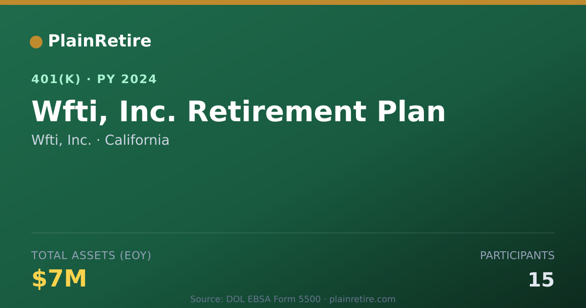 Shareable card for Wfti, Inc. 401(k) Plan (2024)