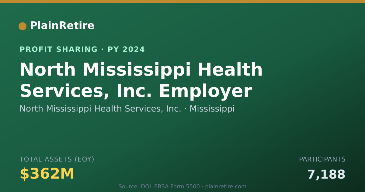 Shareable card for North Mississippi Health Services Profit Sharing Plan (2024)