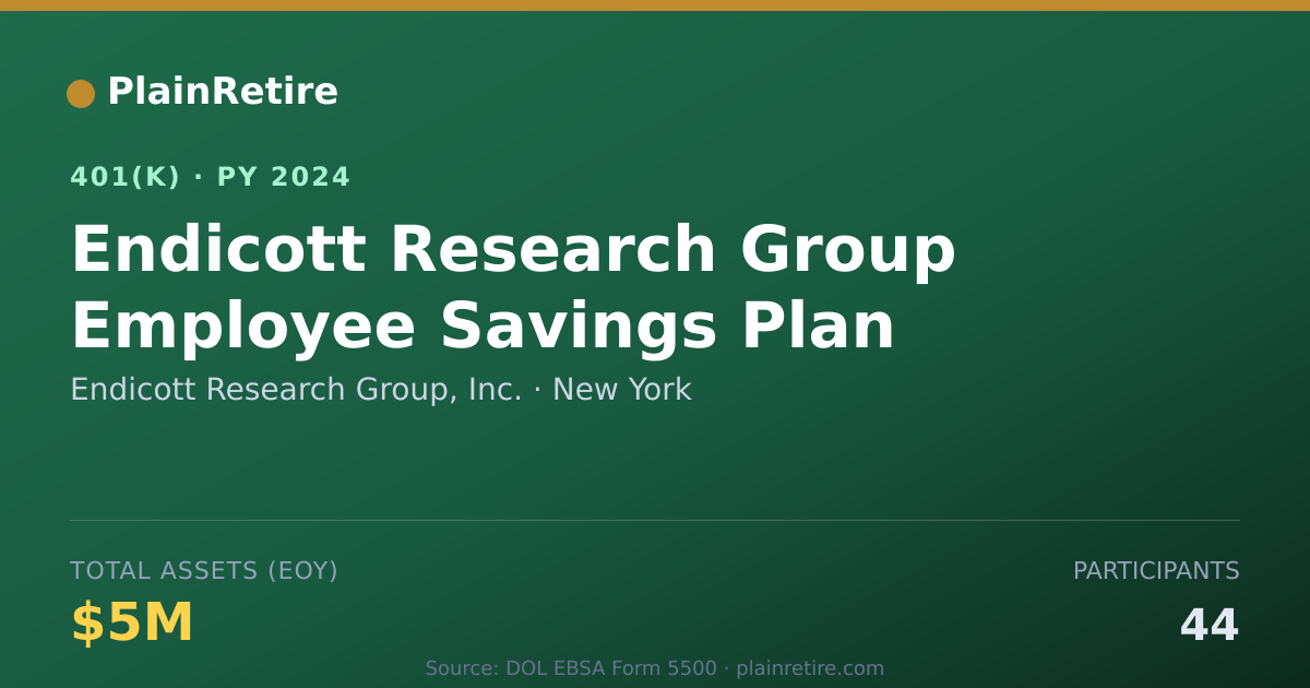 Shareable card for Endicott Research Group, Inc. 401(k) Plan (2024)