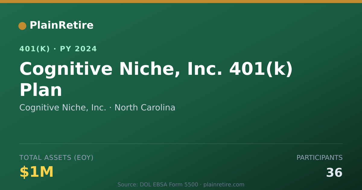 Shareable card for Cognitive Niche, Inc. 401(k) Plan (2024)