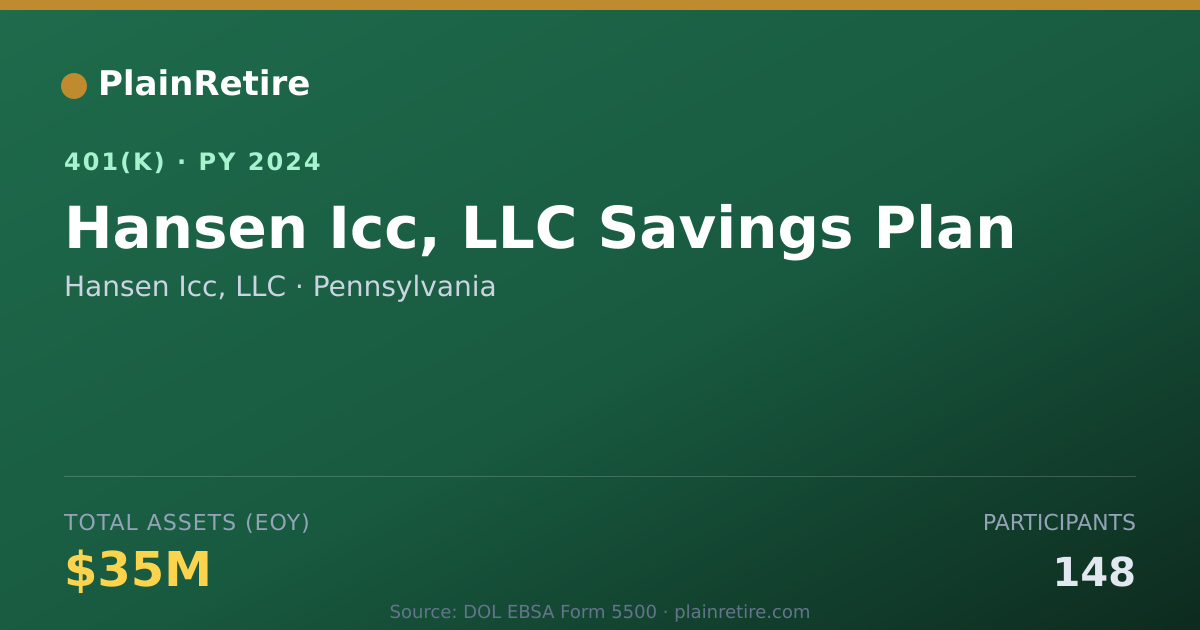 Shareable card for Hansen Icc, LLC 401(k) Plan (2024)