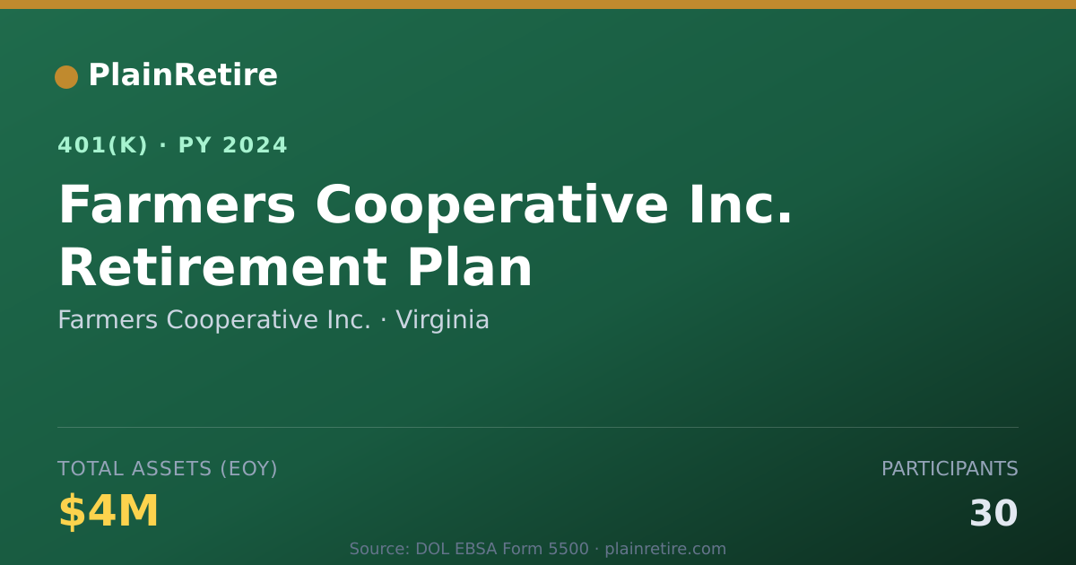 Shareable card for Farmers Cooperative Inc. 401(k) Plan (2024)