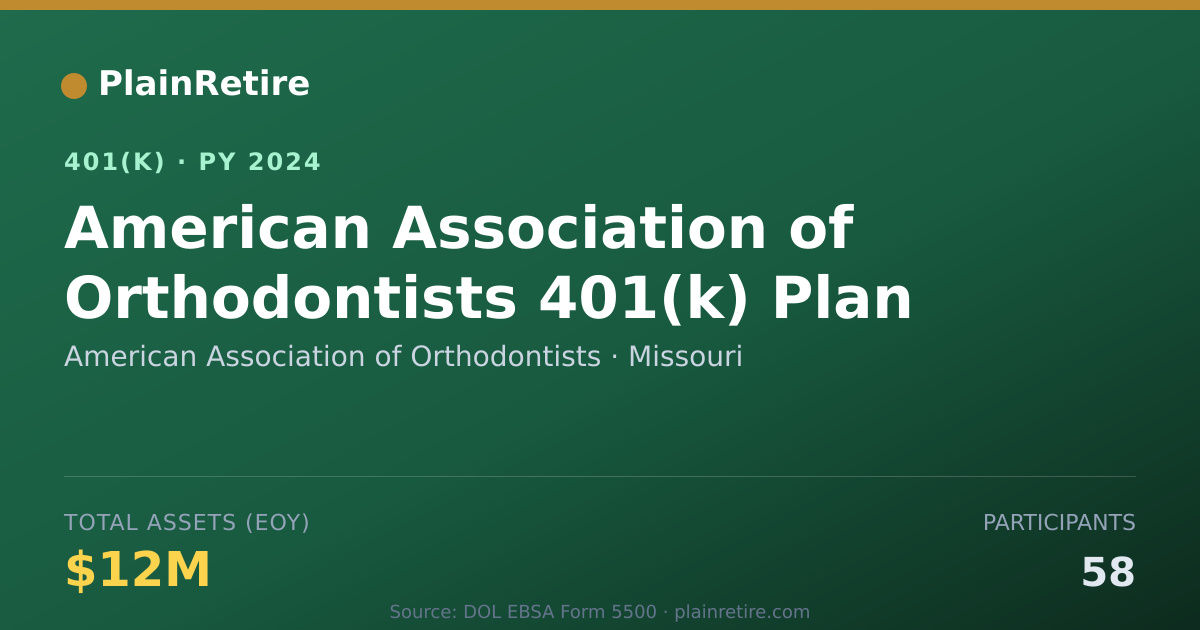 Shareable card for American Association of Orthodontists 401(k) Plan (2024)