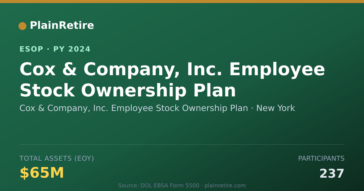 Shareable card for Cox & Company, Inc. Employee Stock Ownership Pla ESOP (2024)
