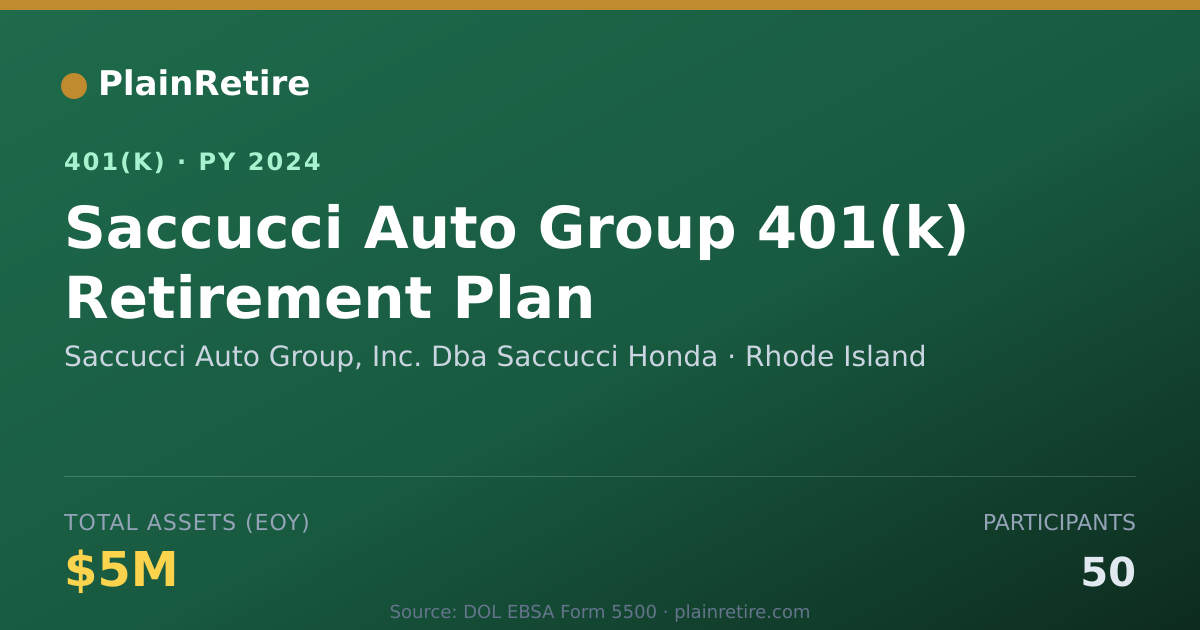 Shareable card for Saccucci Auto Group, Inc. Dba Saccucci Ho 401(k) Plan (2024)