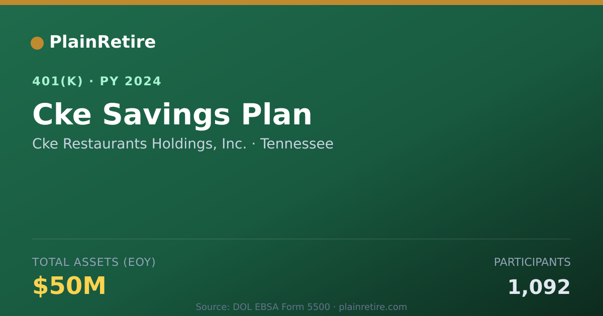 Shareable card for Cke Restaurants Holdings, Inc. 401(k) Plan (2024)