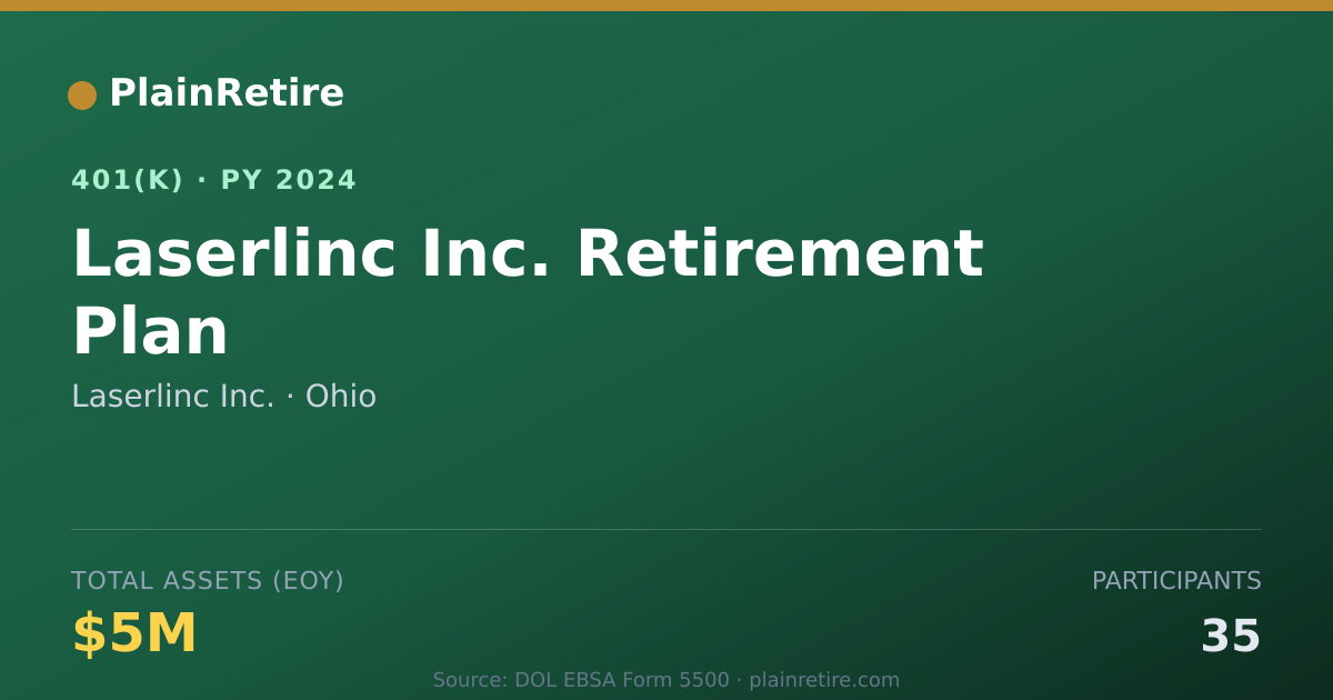 Shareable card for Laserlinc Inc. 401(k) Plan (2024)