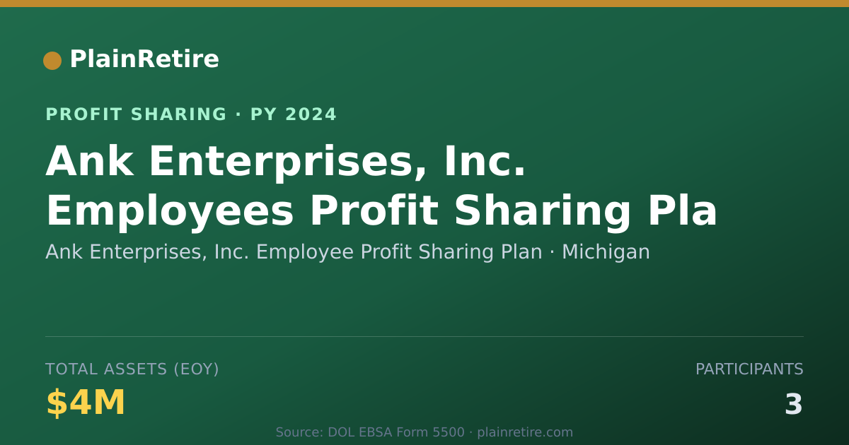 Shareable card for Ank Enterprises, Inc. Employee Pr Profit Sharing Plan (2024)