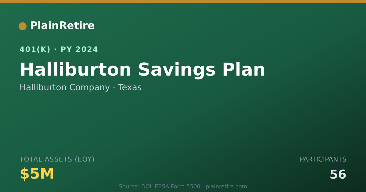 Shareable card for Halliburton Company 401(k) Plan (2024)