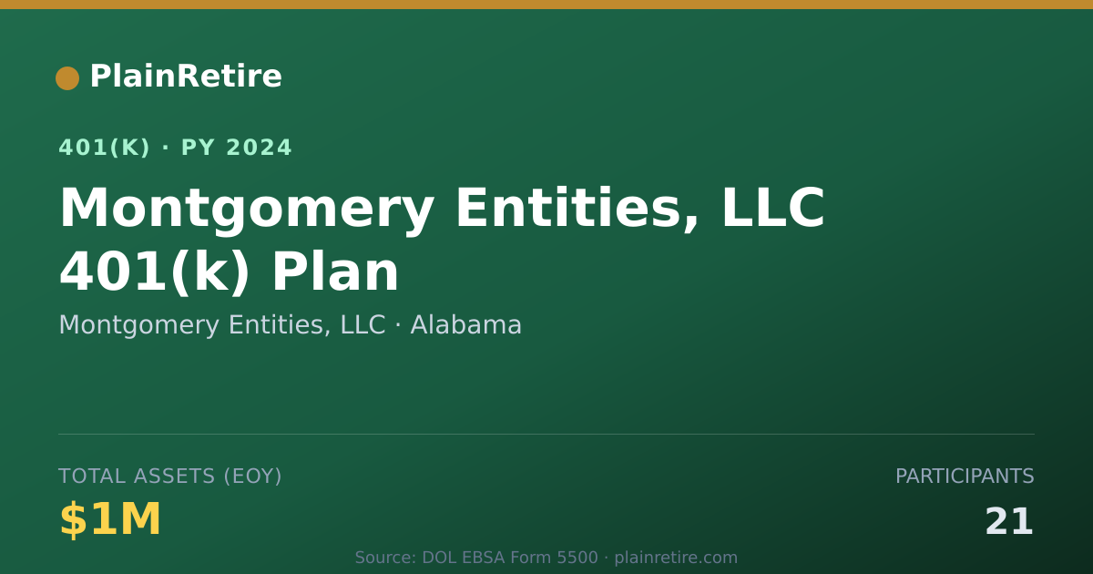 Shareable card for Montgomery Entities, LLC 401(k) Plan (2024)
