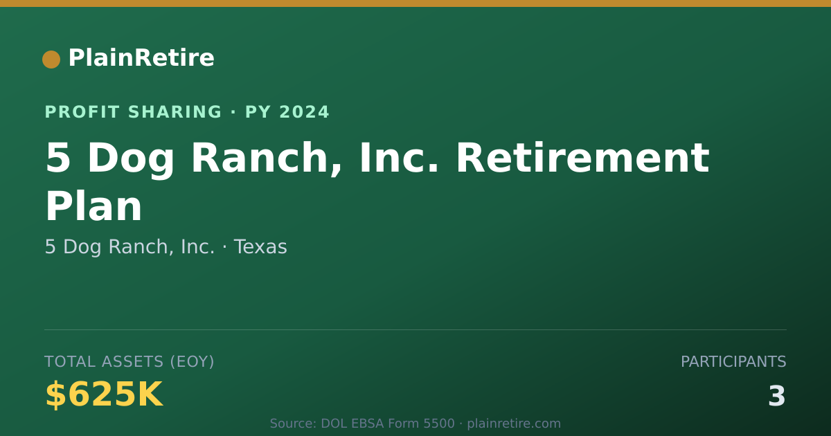 Shareable card for 5 Dog Ranch, Inc. Profit Sharing Plan (2024)