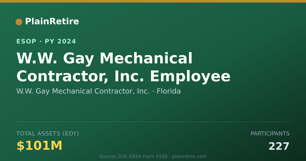 Shareable card for W.W. Gay Mechanical Contractor, Inc. ESOP (2024)