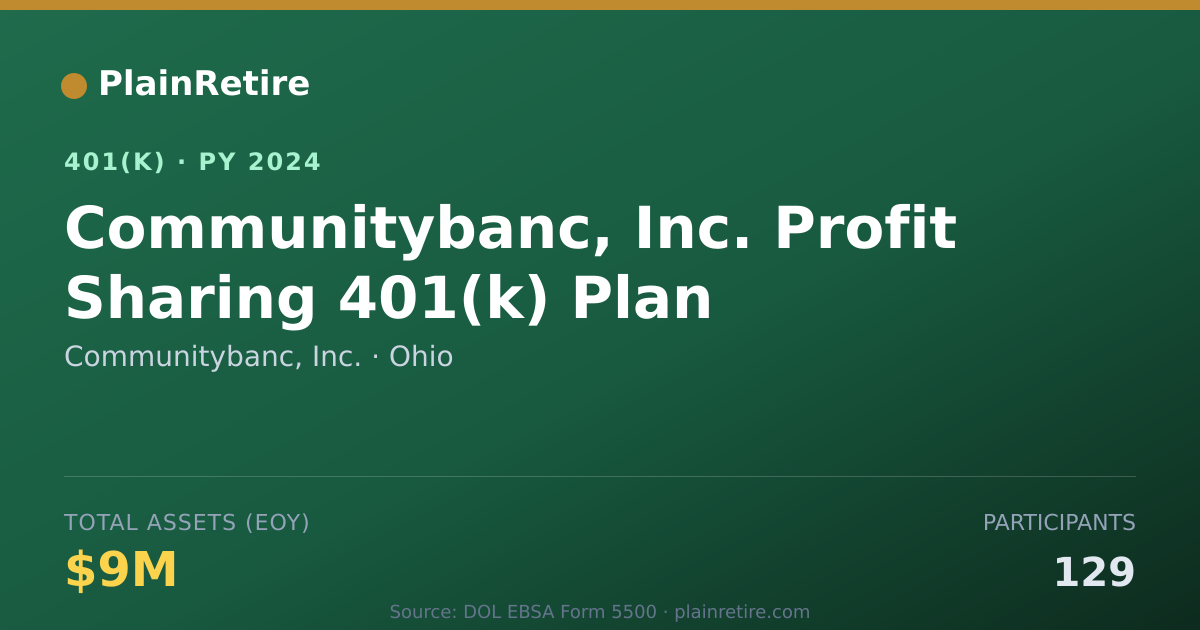 Shareable card for Communitybanc, Inc. 401(k) Plan (2024)
