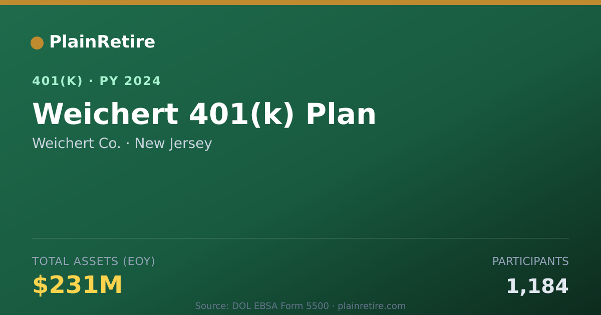 Shareable card for Weichert Co. 401(k) Plan (2024)
