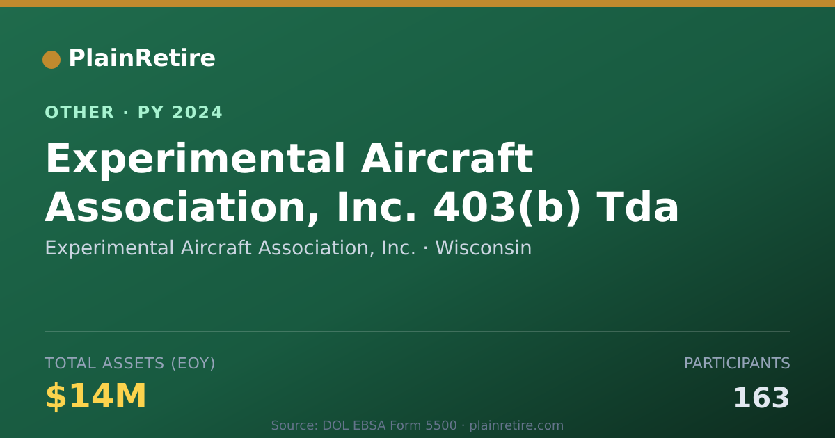 Shareable card for Experimental Aircraft Association, In Retirement Plan (2024)