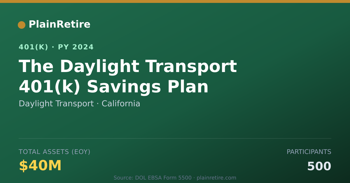 Shareable card for Daylight Transport 401(k) Plan (2024)