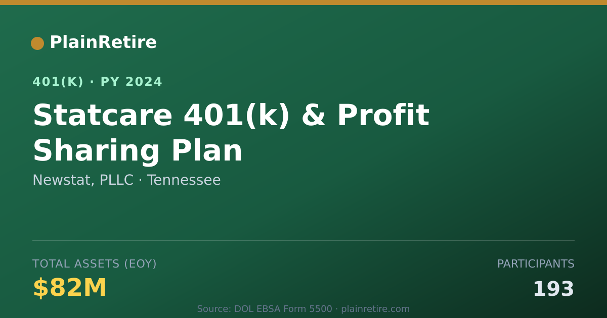 Shareable card for Newstat, PLLC 401(k) Plan (2024)