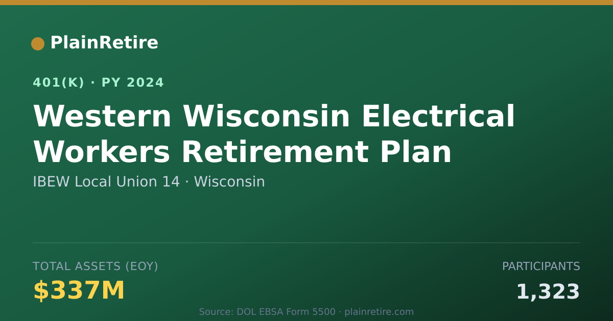 Shareable card for IBEW Local Union 14 401(k) Plan (2024)