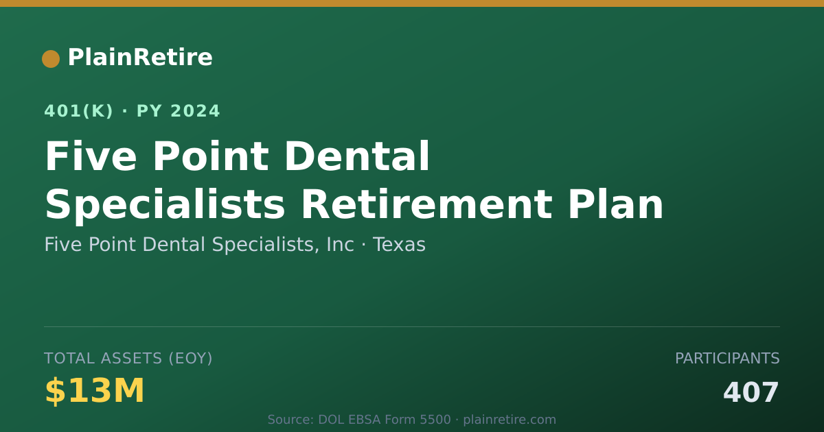 Shareable card for Five Point Dental Specialists, Inc 401(k) Plan (2024)